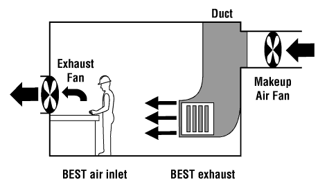 dust and fume extraction