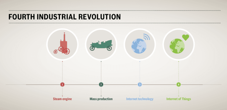 Industrial Revolution