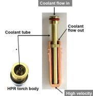 coolant tube around plasma electrode