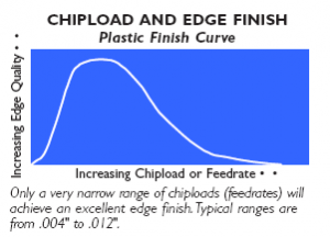 Graph comparing feedrate vs. edge quality