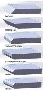 Different kinds of bevel cutting