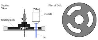 Interrupter-disk-placed-in-the-path-of-a-continuous-jet